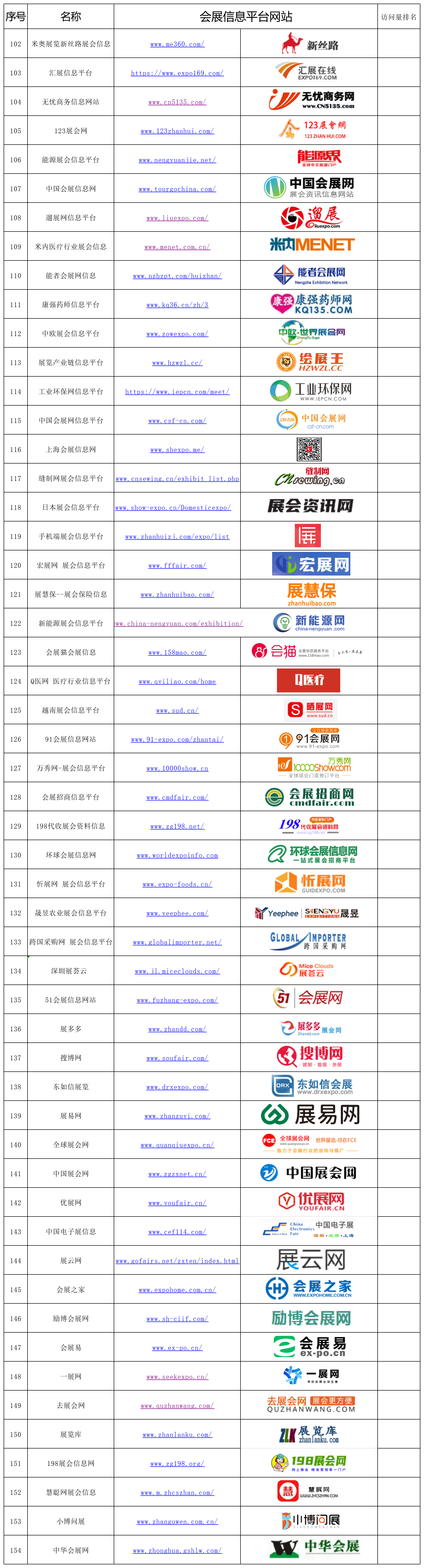 2026-会展信息平台网站-统计_Sheet1.png